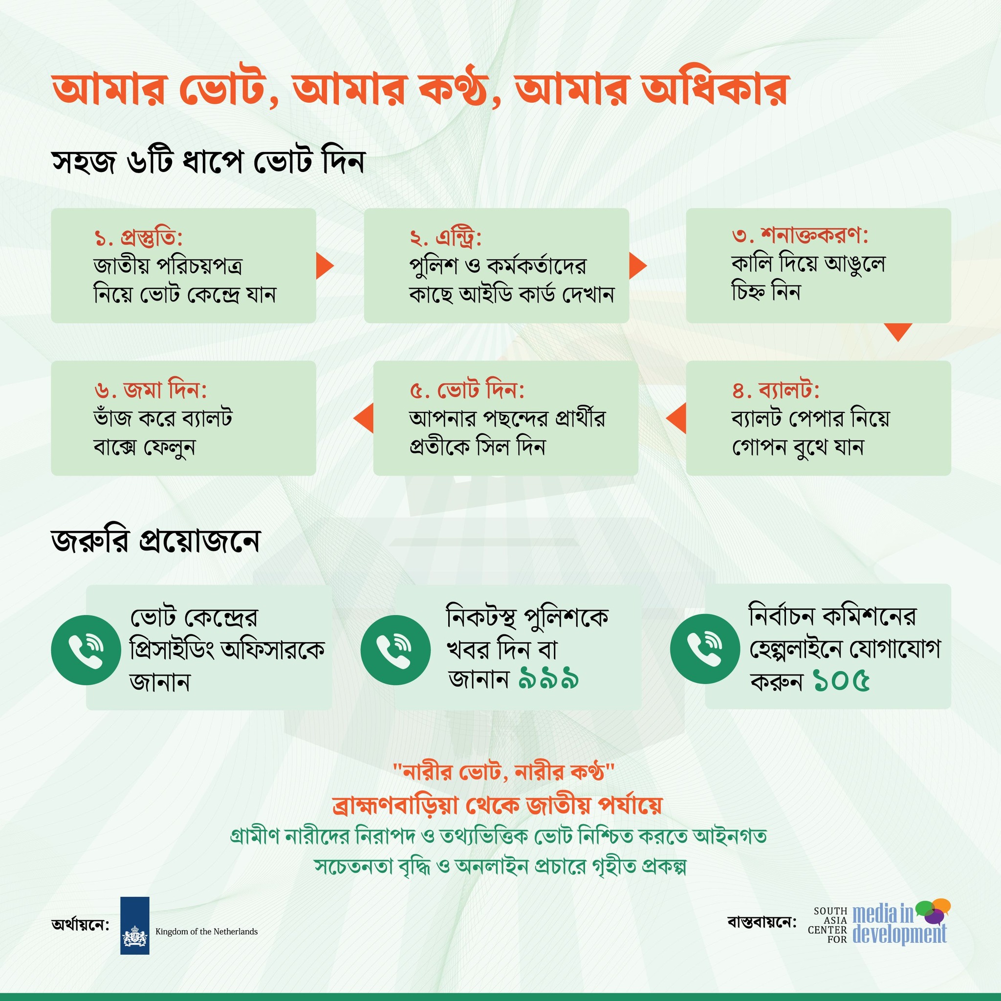 সহজ ৬টি ধাপে ভোট দিন