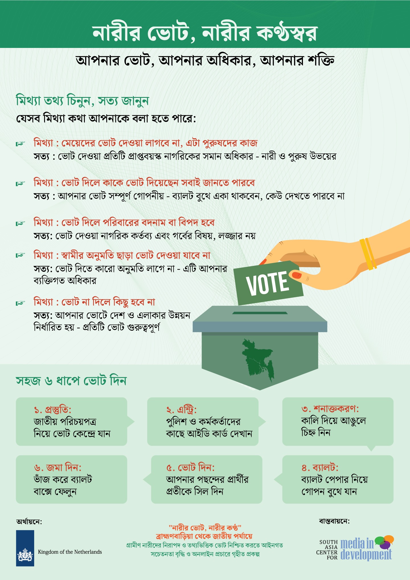 নারীর ভোট, নারীর কণ্ঠ